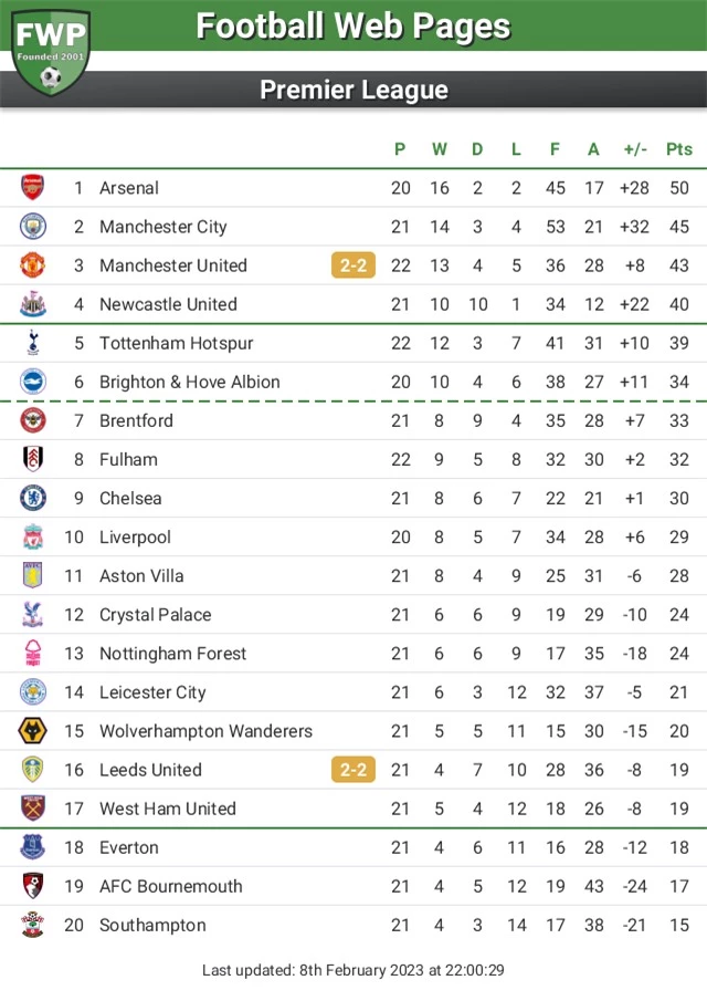 Ngoại hạng Anh | Rashford, Sancho lập công, Man Utd ngược dòng giành 1 điểm - Ảnh 2.