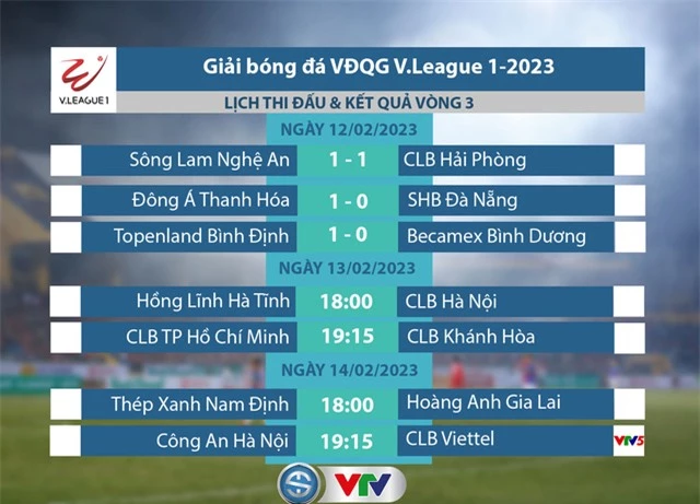 Hải Phòng giành 1 điểm trên sân Vinh của SLNA - Ảnh 1.