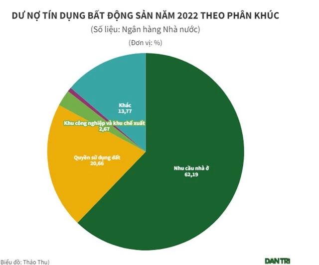 Ngân hàng nào cho vay bất động sản khủng nhất? - Ảnh 4.