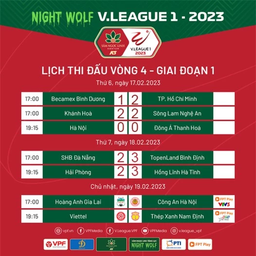Cập nhật Kết quả, BXH vòng 4 V.League 2023 ngày 18/2 | Topenland Bình Định tạm vươn lên ngôi đầu - Ảnh 1.