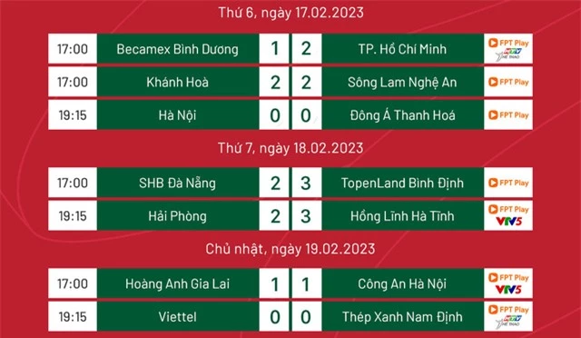 Kết quả, BXH vòng 4 V.League 2023 | Topenland Bình Định dẫn đầu; SLNA, HAGL toàn hòa - Ảnh 1.