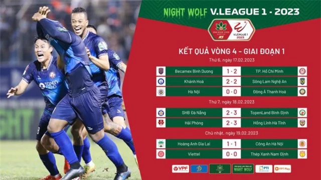 Vòng 4 V.League 1-2023: Uy lực của các đội khách! - Ảnh 1.