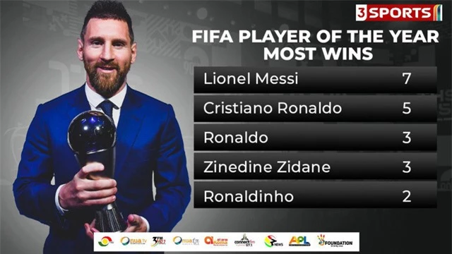 Lionel Messi giành giải thưởng FIFA The Best 2022 - Ảnh 1.