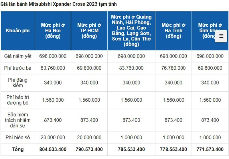Giá lăn bánh Mitsubishi Xpander Cross 2023. Ảnh: Oto.com.vn