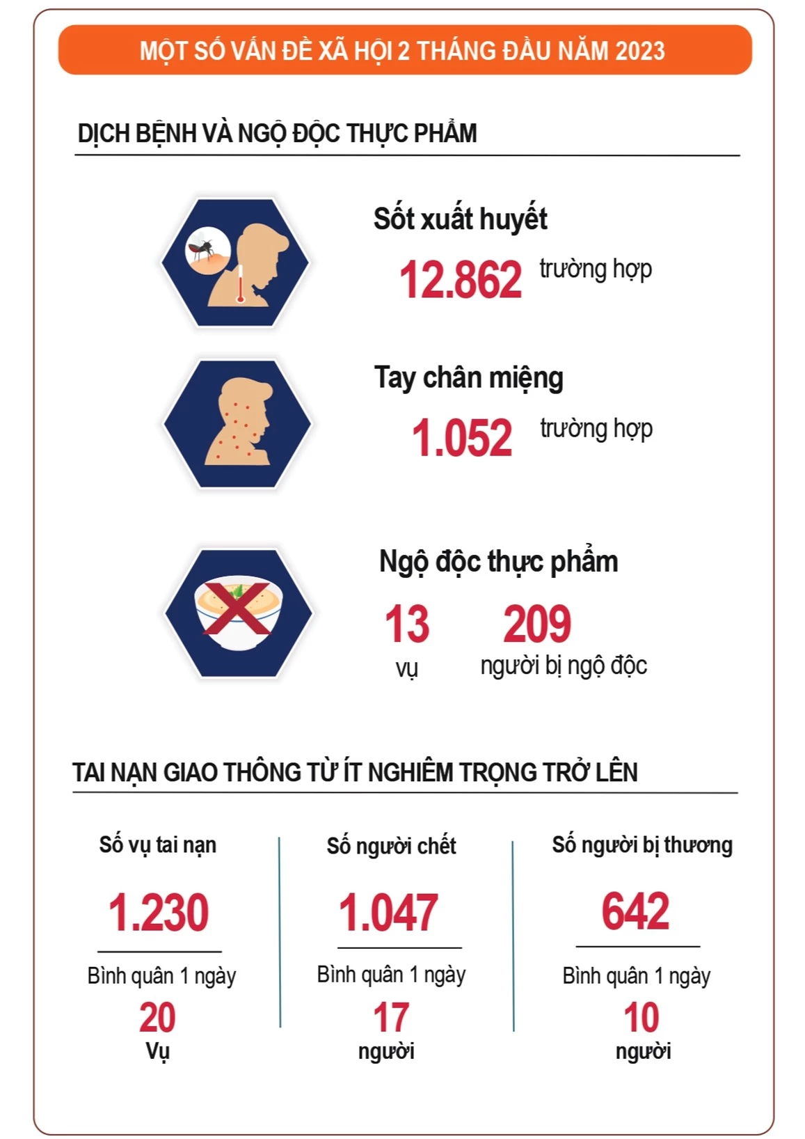 Đầu tư công tăng 36,9%; xuất siêu 2,3 tỷ USD; khách quốc tế tăng 31,6 lần - Ảnh 6.