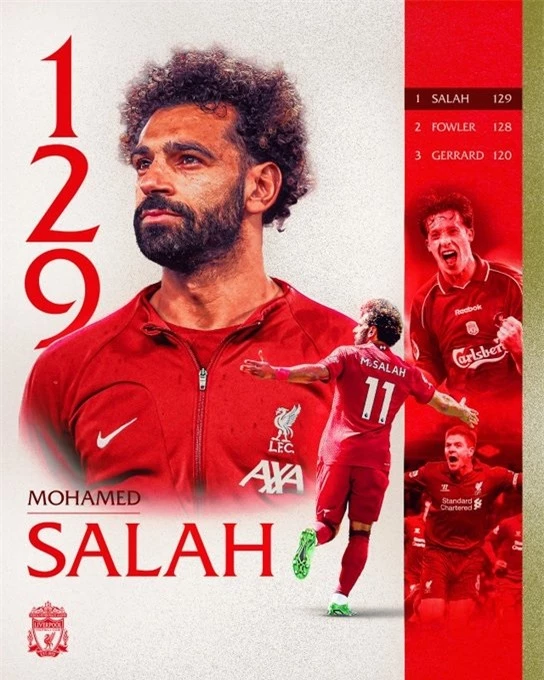 Những kỷ lục sau trận Liverpool thắng Man Utd 7-0 | Salah đi vào lịch sử - Ảnh 3.