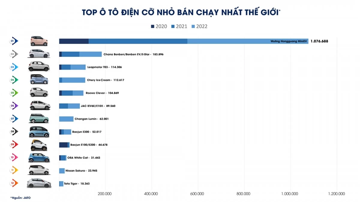 co hoi nao cho xe dien co nho va gia re tai viet nam hinh anh 4