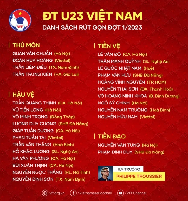 HLV Philippe Troussier công bố danh sách ĐT U23 Việt Nam rút gọn đợt 1 - Ảnh 1.