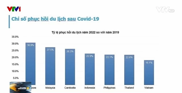 Làm sao để du lịch Việt Nam không “đi trước, về sau”? - Ảnh 1.