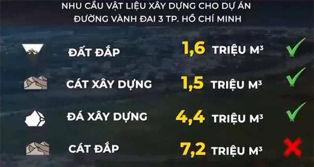 Chạy đua tìm cát cho các dự án giao thông trọng điểm - Ảnh 1.