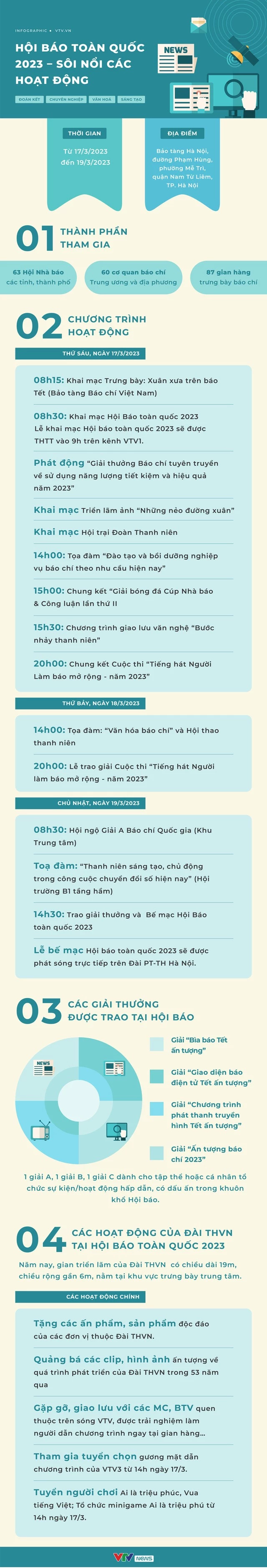 Hôm nay khai mạc Hội báo toàn quốc 2023: Ngày hội lớn của báo chí cả nước - Ảnh 2.