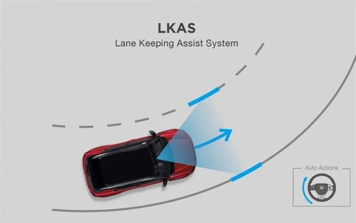 Honda Sensing bao gồm: Hệ thống phanh giảm thiểu va chạm (CMBS), Hệ thống hỗ trợ đi đúng làn đường (LKAS), Hệ thống giảm thiểu chệch làn đường với cảnh báo chệch làn đường (RDM với LDW), Đèn pha tự động (AHB), Hệ thống thích ứng Kiểm soát hành trình (ACC) và Hệ thống thông báo khởi hành cho xe dẫn đầu (LCDN).