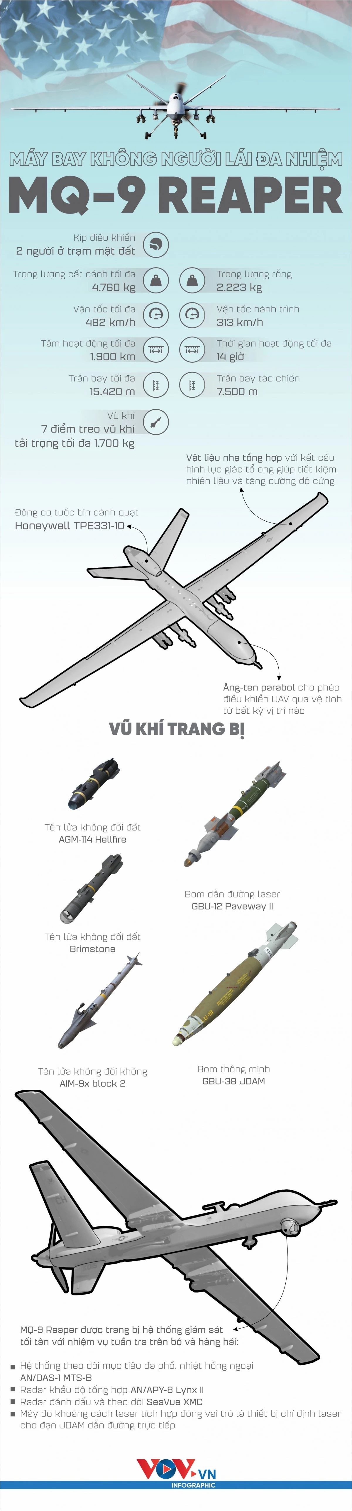 tim hieu may bay khong nguoi lai da nhiem mq-9 reaper cua my hinh anh 1