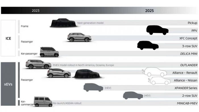 mitsubishi công bố chiến lược điện hóa đến năm 2028