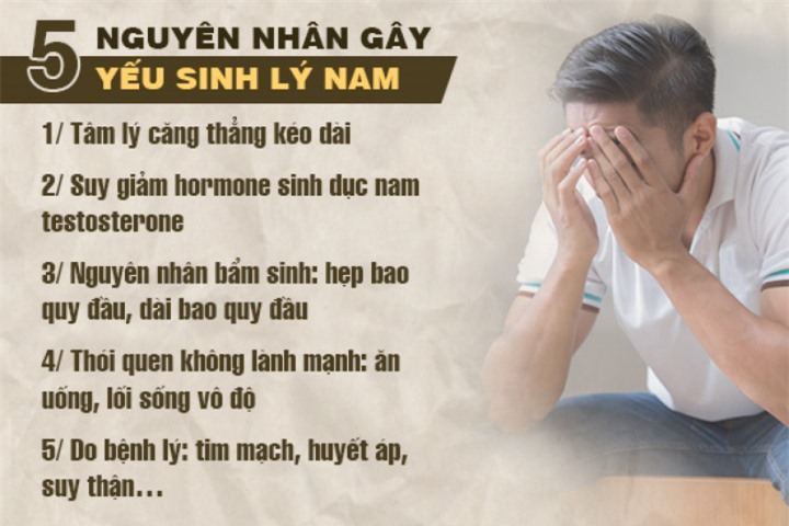 Sai lầm trong điều trị yếu sinh lý - 1