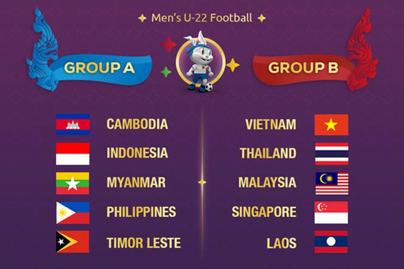 Kết quả bốc thăm chia bảng môn bóng đá nam SEA Games 32.