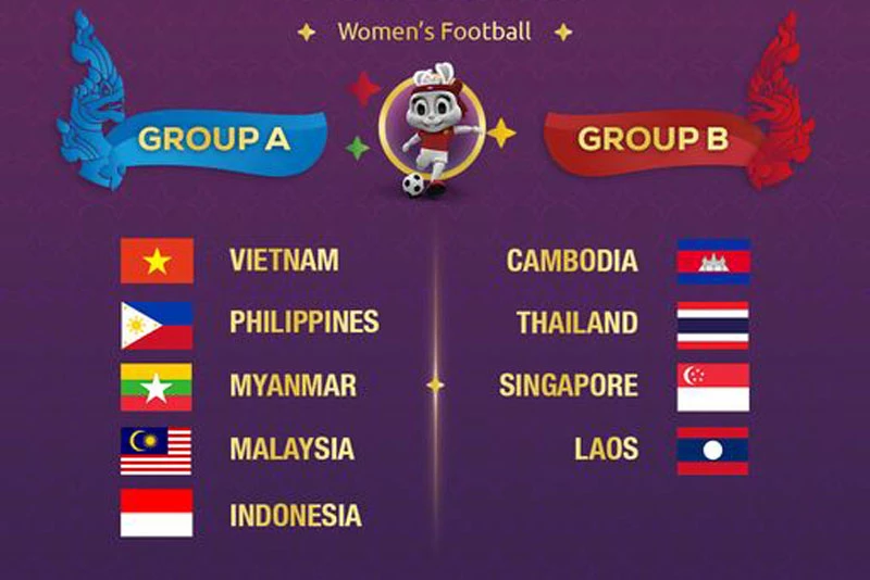 Kết quả bốc thăm chia bảng môn bóng đá nữ SEA Games 32.