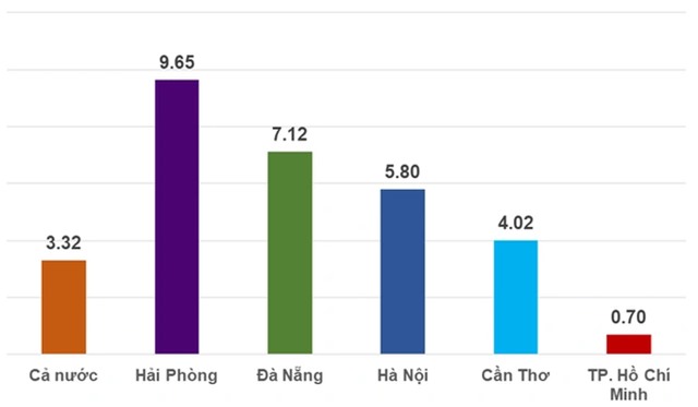 Gỡ khó cho đầu tàu kinh tế TP Hồ Chí Minh - Ảnh 1.