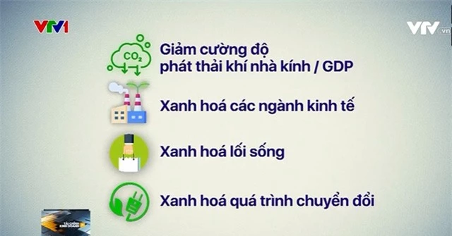 Hoàn thiện lộ trình tăng trưởng xanh tại Việt Nam - Ảnh 1.
