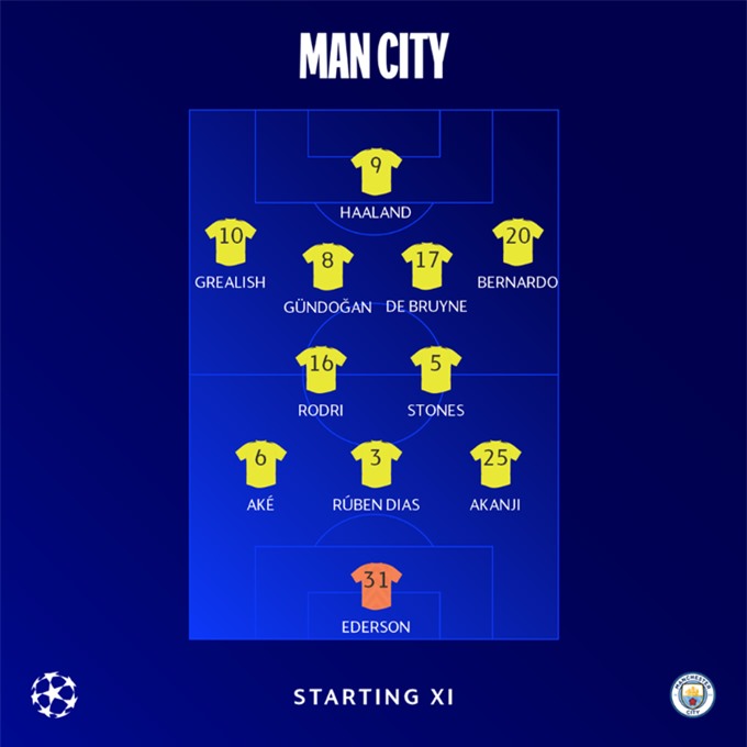 Bayern Munich 1-1 (1-4) Man City Không thể tạo ra địa chấn, Hùm xám bất lực nhìn Man xanh vào bán kết 2 Bayern Munich 1-1 (1-4) Man City Không thể tạo ra địa chấn, Hùm xám bất lực nhìn Man xanh vào bán kết 2