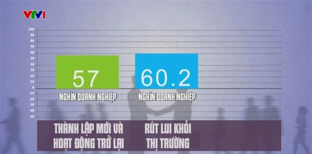 Nhiều giải pháp thúc đẩy sản xuất kinh doanh - Ảnh 1.