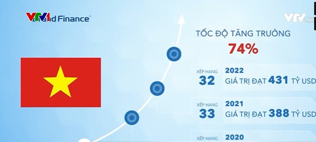 Thương hiệu quốc gia Việt Nam xếp hạng 32 thế giới