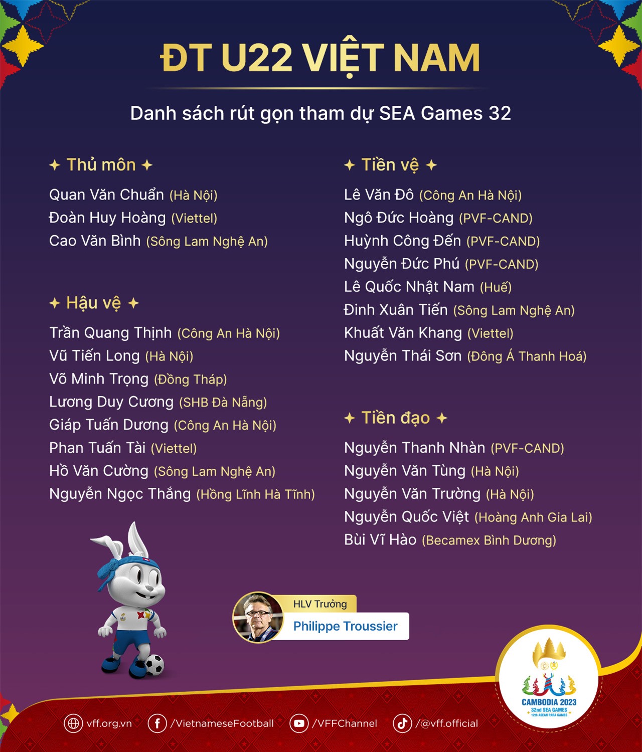 7 cái tên bị loại khỏi danh sách U22 Việt Nam tại SEA Games là ai 2 7 cái tên bị loại khỏi danh sách U22 Việt Nam tại SEA Games là ai 2
