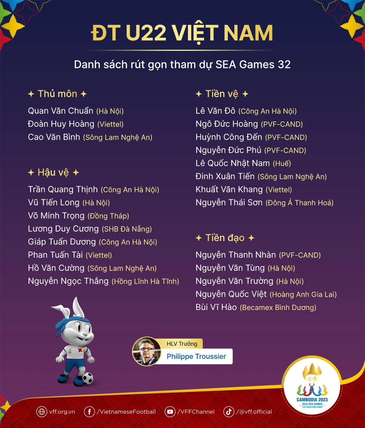 7 cái tên bị loại khỏi danh sách U22 Việt Nam tại SEA Games là ai 2