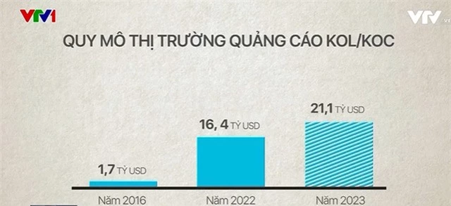 Ngành công nghiệp KOL trị giá nhiều tỷ USD - Ảnh 1.