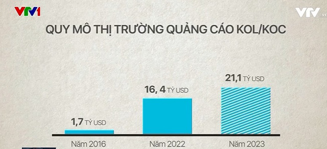 Ngành công nghiệp KOL trị giá nhiều tỷ USD