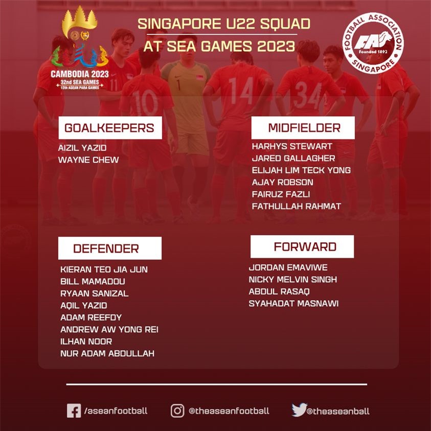 Đối thủ của U22 Việt Nam chốt danh sách dự SEA Games 32 1 Đối thủ của U22 Việt Nam chốt danh sách dự SEA Games 32 1