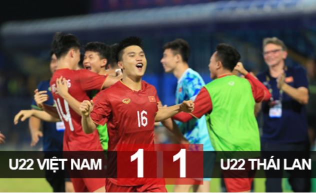 Kết quả U22 Việt Nam 1-1 U22 Thái Lan: Đứng nhì bảng B, U22 Việt Nam đụng U22 Indonesia