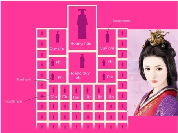 Quá trình tuyển chọn Phi tần của Hoàng đế Trung Quốc còn ‘gắt’ hơn cả thi Hoa hậu Thế giới