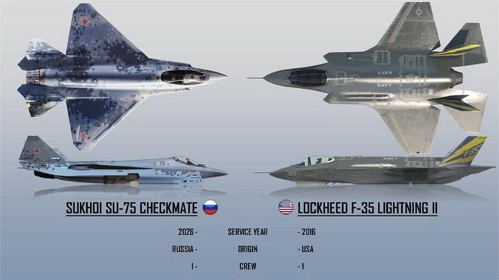 Tiêm kích Su-75 Checkmate được Nga thiết kế đặc biệt để cạnh tranh với F-35 Lightning II của Mỹ và J-31 của Trung Quốc, với tư cách là máy bay chiến đấu thế hệ thứ 5 hạng nhẹ.