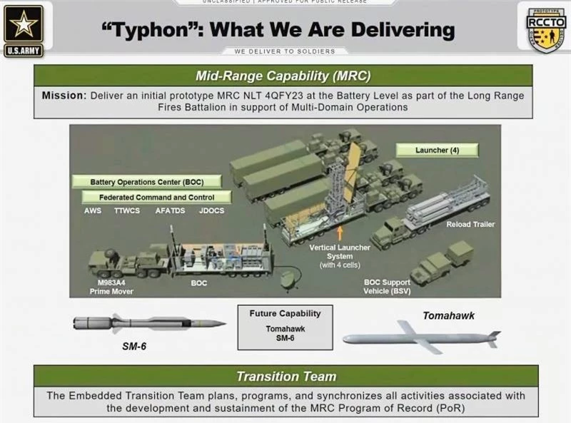 Hệ thống tên lửa đa năng MRC Typhon cực mạnh của Mỹ lộ diện ảnh 1