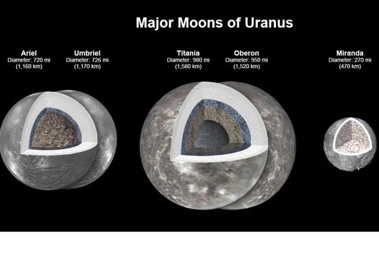 Bốn thế giới ngoài hành tinh lộ diện thứ giống Trái Đất: Sự sống tiềm năng?