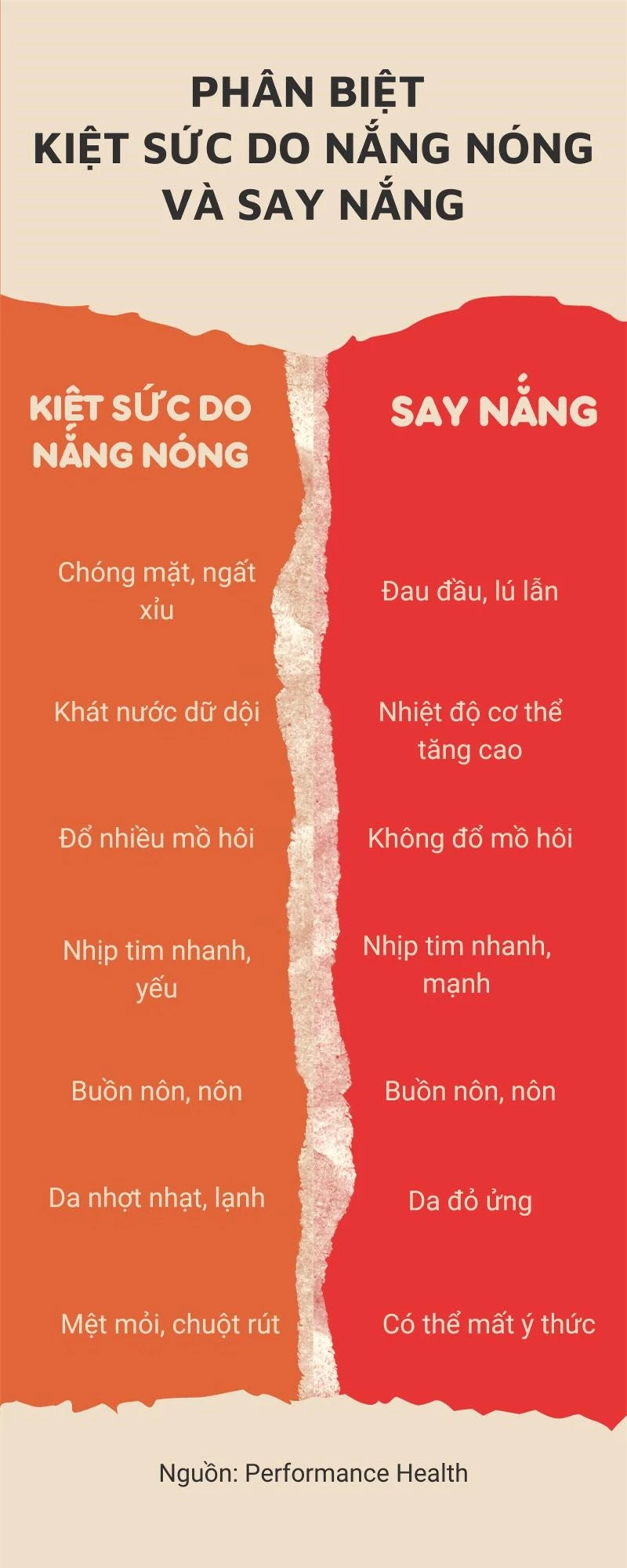 Nhận biết 2 tình trạng nguy hiểm có thể dẫn tới đột quỵ vào mùa hè - Ảnh 1.