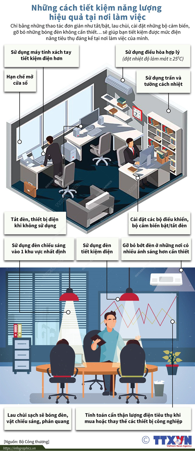 [INFOGRAPHIC] Những cách tiết kiệm năng lượng hiệu quả tại nơi làm việc