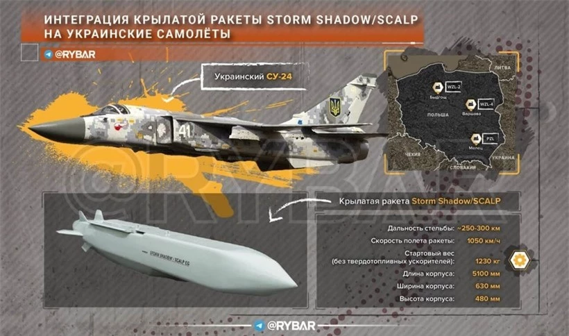 Chuyên gia Nga nhận định kịch bản đằng sau tên lửa Storm Shadow ảnh 1