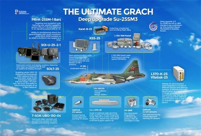 Nga nâng cấp cường kích Su-25 với vũ khí chính xác cao ảnh 1