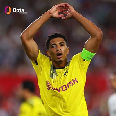 Jude Bellingham lai ghi ban o Champions League