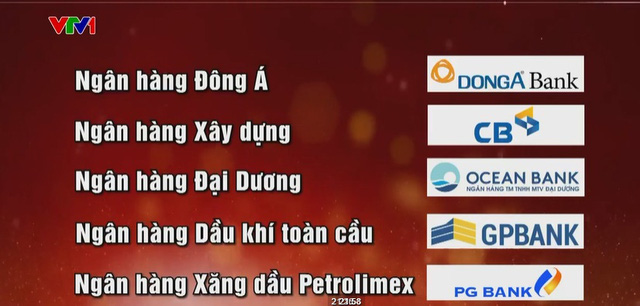 Xử lý các ngân hàng yếu kém và dự án thua lỗ