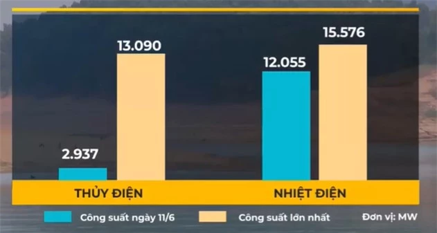 Giải pháp nào để đảm bảo cung ứng điện? - Ảnh 2.