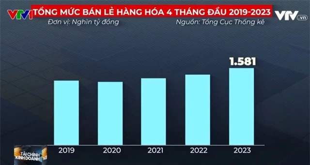 Doanh nghiệp bán lẻ thời... thắt lưng buộc bụng - Ảnh 2.