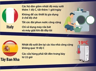 Muôn cách tiết kiệm điện trên thế giới