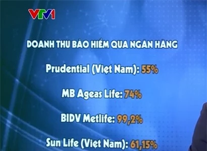 Làm sao để bảo vệ quyền lợi khách hàng tham gia bảo hiểm? - Ảnh 2.