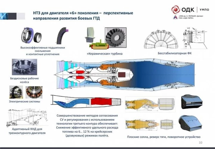 Tiêm kích Su-57 bắt đầu thử nghiệm động cơ thế hệ thứ sáu ảnh 5