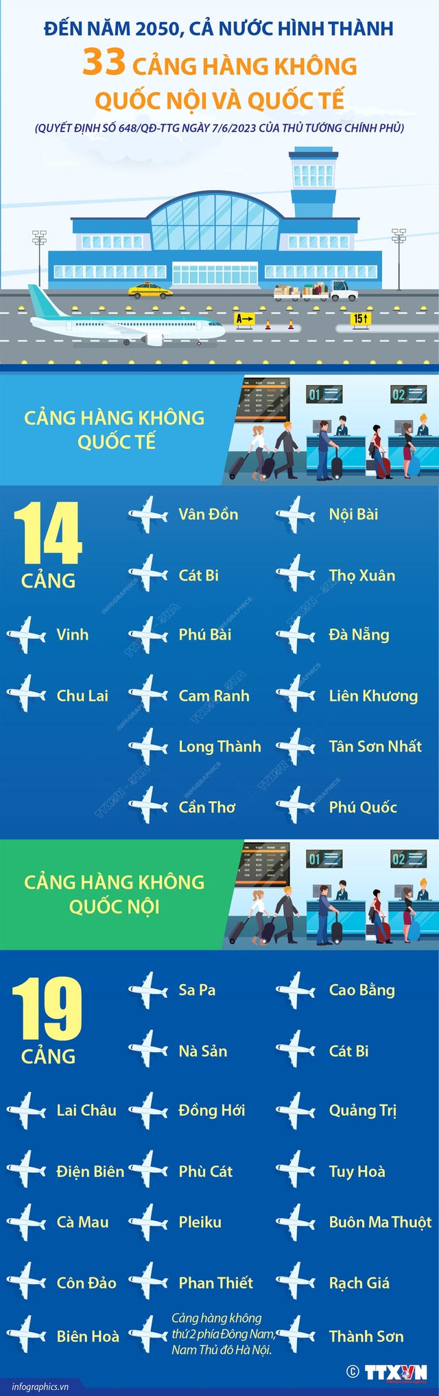 [INFOGRAPHIC] Đến năm 2050, Việt Nam dự kiến sẽ có tổng cộng 33 cảng hàng không quốc nội và quốc tế
