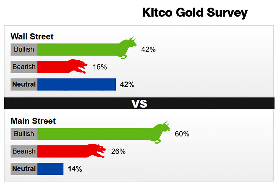 Giá vàng ngày 23/7/2023: Tuần tới, giá vàng tăng mạnh?