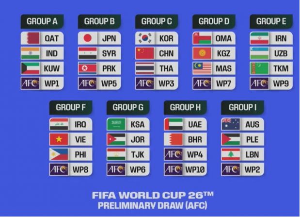 Bốc thăm vòng loại World Cup 2026: ĐT Việt Nam cùng bảng Philippines, Iraq